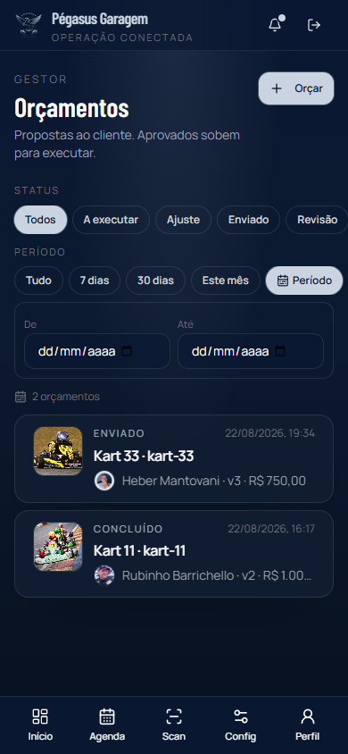 Lista de orçamentos com datas De e Até abertas