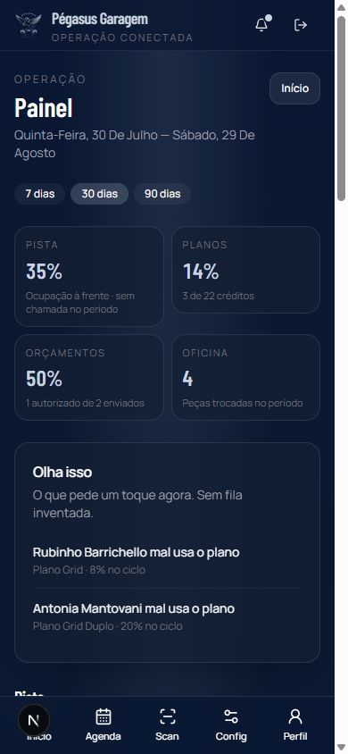 Painel da casa: ocupação, planos, orçamentos e oficina